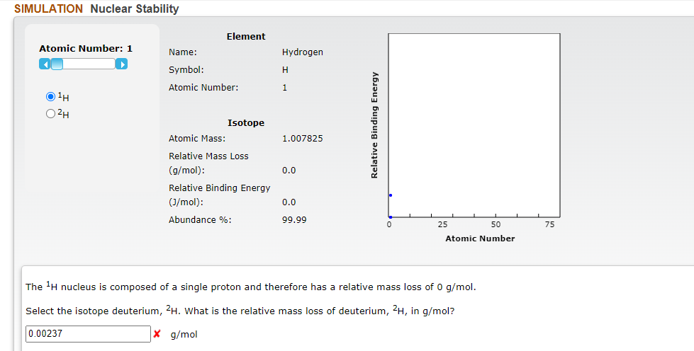 SIMULATION Nuclear Stability
Element
Atomic Number: 1
Name:
Hydrogen
Symbol:
H.
Atomic Number:
1
O 1H
O 2H
Isotope
Atomic Mass:
1.007825
Relative Mass Loss
(g/mol):
0.0
Relative Binding Energy
(1/mol):
0.0
Abundance %:
99.99
25
50
75
Atomic Number
The 'H nucleus is composed of a single proton and therefore has a relative mass loss of 0 g/mol.
Select the isotope deuterium, 2H. What is the relative mass loss of deuterium, 2H, in g/mol?
0.00237
x g/mol
Relative Binding Energy
