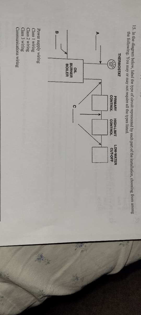 15. In the diagram below, label the type of circuit represented by each part of the installation, choosing from among
the following. You may or may not require all the types listed.
THERMOSTAT
B
OIL
BURNER
BOILER
Power supply wiring
Class 1 wiring
Class 2 wiring
Class 3 wiring
Communications wiring
PRIMARY
CONTROL
C
HIGH-LIMIT
CONTROL
LOW-WATER
CUT-OFF