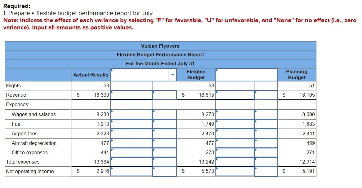 Required:
1. Prepare a flexible budget performance report for July.
Note: Indicate the effect of each variance by selecting "F" for favorable, "U" for unfavorable, and "None" for no effect (i.e., zero
variance). Input all amounts as positive values.
Flights
Revenue
Expenses:
Wages and salaries
Fuel
Airport fees
Aircraft depreciation
Office expenses
Total expenses
Net operating income
Actual Results
$
$
53
16,300
8,230
1,913
2,323
477
441
13,384
2,916
Vulcan Flyovers
Flexible Budget Performance Report
For the Month Ended July 31
$
$
Flexible
Budget
53
18,815
8,270
1,749
2,473
477
273
13,242
5,573
$
$
Planning
Budget
51
18,105
8,090
1,683
2,411
459
271
12,914
5,191