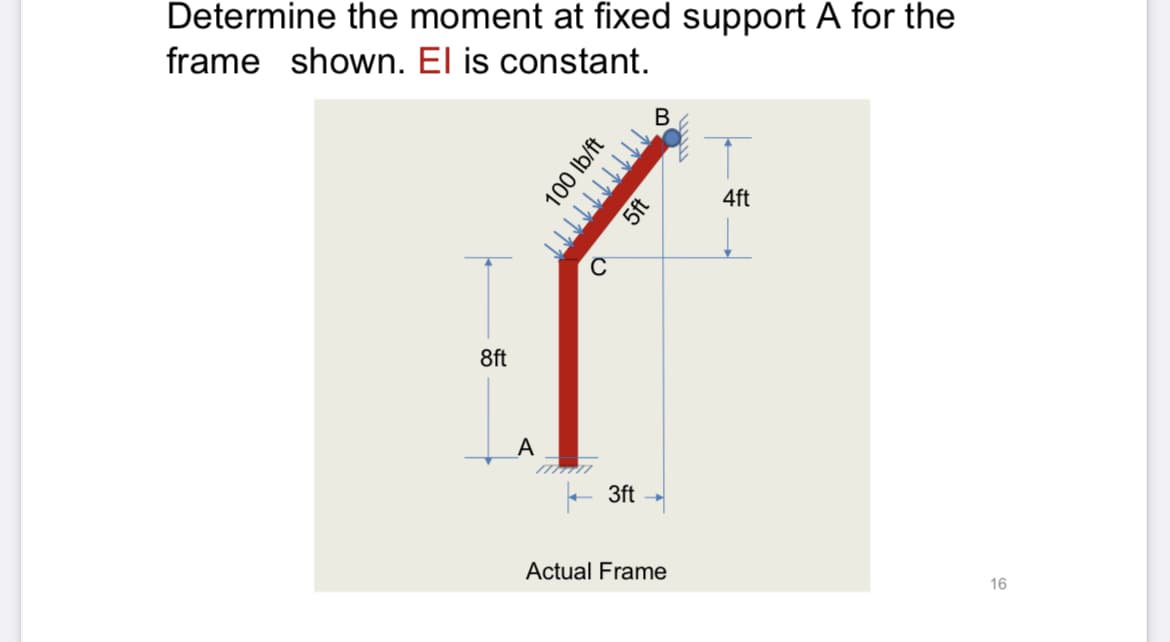 Determine the moment at fixed support A for the
frame shown. El is constant.
4ft
8ft
_A
3ft
Actual Frame
16
100 Ib/ft
5ft
O 111111111T
