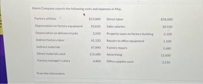 Marin Company reports the following costs and expenses in May.
Factory utilities
Depreciation on factory equipment
Depreciation on delivery trucks
Indirect factory labor
Indirect materials
Direct materials used
Factory manager's salary
From the information:
$13,000
10,620
3,240
41.120
67,840
115,680
6,800
Direct labor
Sales salaries
Property taxes on factory building
Repairs to office equipment
Factory repairs
Advertising
Office supplies used.
$58,080
38,920
2,100
1,100
1,680
12,600
2,210