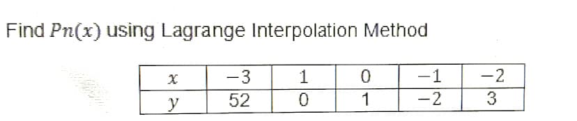 Find Pn(x) using Lagrange Interpolation Method
Warn
y
-3
52
1
0
0
1
-1
-2
-2
3