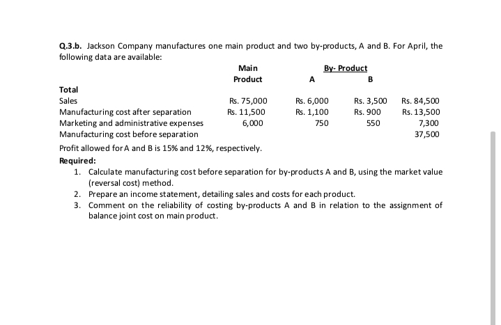 Q.3.b. Jackson Company manufactures one main product and two by-products, A and B. For April, the
following data are available:
Main
By- Product
Product
A
Total
Rs. 84,500
Rs. 75,000
Rs. 11,500
6,000
Rs. 6,000
Rs. 1,100
Sales
Rs. 3,500
Manufacturing cost after separation
Marketing and administrative expenses
Manufacturing cost before separation
Rs. 13,500
7,300
Rs. 900
750
550
37,500
Profit allowed for A and B is 15% and 12%, respectively.
Required:
1. Calculate manufacturing cost before separation for by-products A and B, using the market value
(reversal cost) method.
2. Prepare an income statement, detailing sales and costs for each product.
3. Comment on the reliability of costing by-products A and B in relation to the assignment of
balance joint cost on main product.
