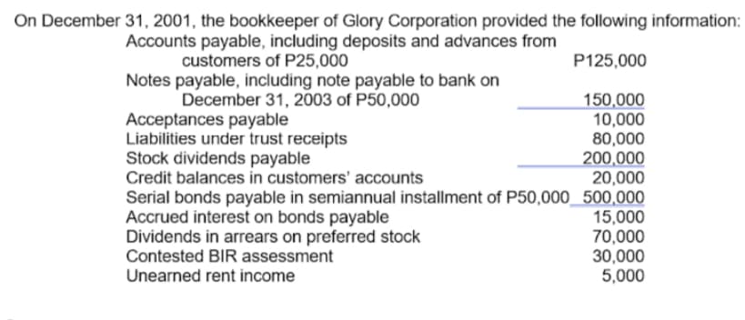 On December 31, 2001, the bookkeeper of Glory Corporation provided the following information:
Accounts payable, including deposits and advances from
customers of P25,000
Notes payable, including note payable to bank on
December 31, 2003 of P50,000
P125,000
150,000
10,000
80,000
200,000
20,000
Serial bonds payable in semiannual installment of P50,000_ 500,000
15,000
70,000
30,000
5,000
Acceptances payable
Liabilities under trust receipts
Stock dividends payable
Credit balances in customers' accounts
Accrued interest on bonds payable
Dividends in arrears on preferred stock
Contested BIR assessment
Unearned rent income
