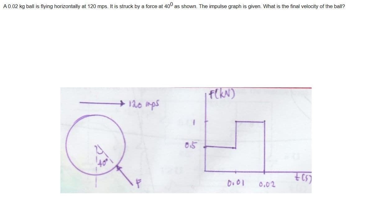 A0.02 kg ball is flying horizontally at 120 mps. It is struck by a force at 40° as shown. The impulse graph is given. What is the final velocity of the ball?
| flkN)
→ 120 mps
0.5
0.01
0.02
