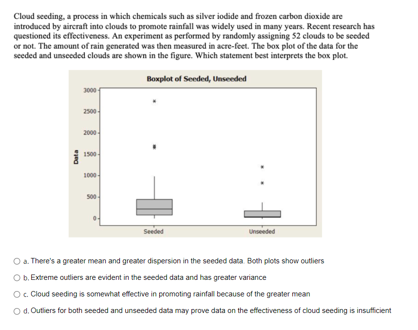 Cloud seeding, a process in which chemicals such as silver iodide and frozen carbon dioxide are
introduced by aircraft into clouds to promote rainfall was widely used in many years. Recent research has
questioned its effectiveness. An experiment as performed by randomly assigning 52 clouds to be seeded
or not. The amount of rain generated was then measured in acre-feet. The box plot of the data for the
seeded and unseeded clouds are shown in the figure. Which statement best interprets the box plot.
Boxplot of Seeded, Unseeded
3000 f
2500 -
2000 -
1500 -
1000 -
500-
Seeded
Unseeded
O a. There's a greater mean and greater dispersion in the seeded data. Both plots show outliers
O b. Extreme outliers are evident in the seeded data and has greater variance
O. Cloud seeding is somewhat effective in promoting rainfall because of the greater mean
O d. Outliers for both seeded and unseeded data may prove data on the effectiveness of cloud seeding is insufficient
Data
