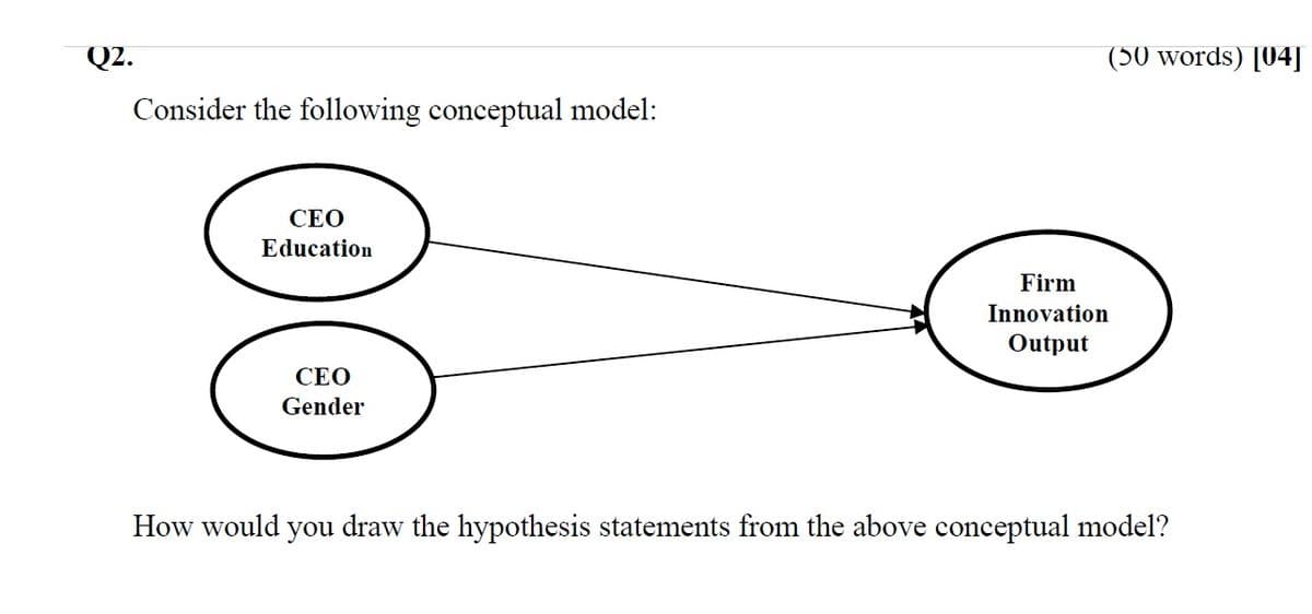 Q2.
(50 words) [04]
Consider the following conceptual model:
СЕО
Education
Firm
Innovation
Output
СЕО
Gender
How would you draw the hypothesis statements from the above conceptual model?
