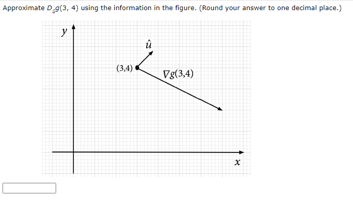 Approximate D,g(3, 4) using the information in the figure. (Round your answer to one decimal place.)
y
û
(3,4)
Vg(3,4)
