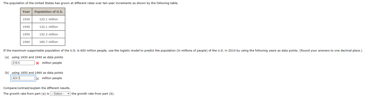 The population of the United States has grown at different rates over ten-year increments as shown by the following table.
Year
Population of U.S.
1930
123.1 million
1940
132.1 million
1950
152.3 million
1960
180.7 million
If the maximum supportable population of the U.S. is 600 million people, use the logistic model to predict the population (in millions of people) of the U.S. in 2010 by using the following years as data points. (Round your answers to one decimal place.)
(a) using 1930 and 1940 as data points
216.5
x million people
(b) using 1950 and 1960 as data points
424.7
X million people
Compare/contrast/explain the different results.
The growth rate from part (a) is ---Select--- v the growth rate from part (b).
