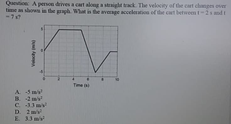 Question: A person drives a cart along a straight track. The velocity of the cart changes over
time as shown in the graph. What is the average acceleration of the cart between t-2 s and t
7 s?
10
Time (s)
A. -5 m/s?
B. -2 m/s?
C. -3.3 m/s?
2 m/s?
D.
E. 3.3 m/s
Velocity (m/s)
