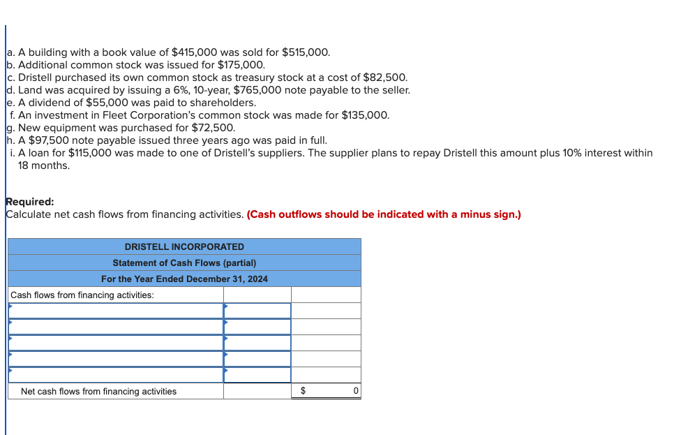 a. A building with a book value of $415,000 was sold for $515,000.
b. Additional common stock was issued for $175,000.
c. Dristell purchased its own common stock as treasury stock at a cost of $82,500.
d. Land was acquired by issuing a 6%, 10-year, $765,000 note payable to the seller.
e. A dividend of $55,000 was paid to shareholders.
f. An investment in Fleet Corporation's common stock was made for $135,000.
g. New equipment was purchased for $72,500.
h. A $97,500 note payable issued three years ago was paid in full.
i. A loan for $115,000 was made to one of Dristell's suppliers. The supplier plans to repay Dristell this amount plus 10% interest within
18 months.
Required:
Calculate net cash flows from financing activities. (Cash outflows should be indicated with a minus sign.)
DRISTELL INCORPORATED
Statement of Cash Flows (partial)
For the Year Ended December 31, 2024
Cash flows from financing activities:
Net cash flows from financing activities
$
0