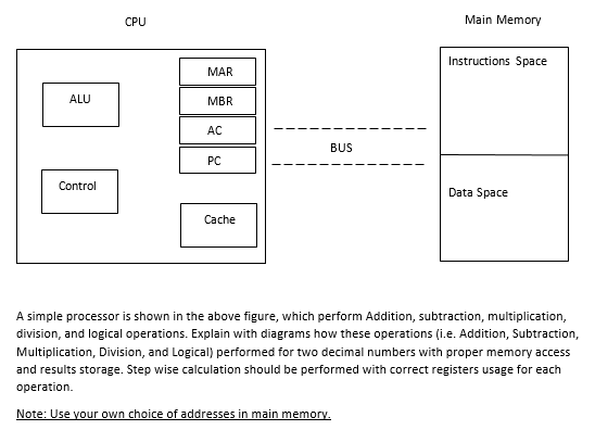 CPU
Main Memory
Instructions Space
MAR
ALU
MBR
AC
BUS
PC
Control
Data Space
Cache
A simple processor is shown in the above figure, which perform Addition, subtraction, multiplication,
division, and logical operations. Explain with diagrams how these operations (i.e. Addition, Subtraction,
Multiplication, Division, and Logical) performed for two decimal numbers with proper memory access
and results storage. Step wise calculation should be performed with correct registers usage for each
operation.
Note: Use your own choice of addresses in main memory.
