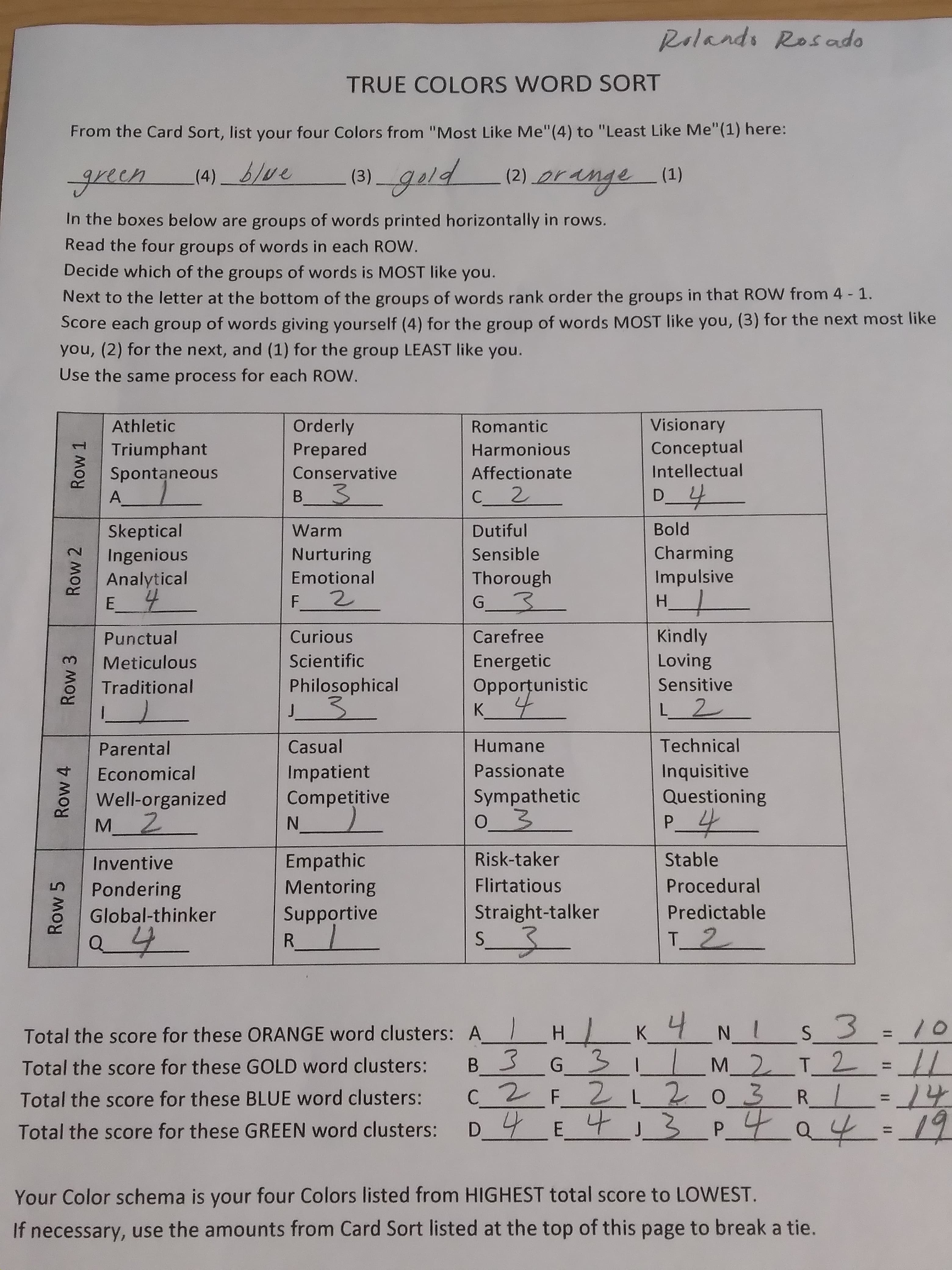 Row 5
Row 4
Row 3
Row 2
Row 1
Rolands Ros ado
TRUE COLORS WORD SORT
From the Card Sort, list your four Colors from "Most Like Me"(4) to "Least Like Me"(1) here:
(3) geld (2) 2range (1)
In the boxes below are groups of words printed horizontally in rows.
Read the four groups of words in each ROW.
Decide which of the groups of words is MOST like you.
Next to the letter at the bottom of the groups of words rank order the groups in that ROW from 4-1.
Score each group of words giving yourself (4) for the group of words MOST like you, (3) for the next most like
you, (2) for the next, and (1) for the group LEAST like you.
Use the same process for each ROW.
Orderly
Prepared
Athletic
Romantic
Visionary
Triumphant
Harmonious
Conceptual
Spontaneous
Conservative
Affectionate
Intellectual
3.
Warm
2.
Dutiful
04
Bold
A
C.
Skeptical
Charming
Ingenious
Analytical
Nurturing
Sensible
Emotional
Thorough
Impulsive
F
2.
E.
H.
Punctual
Curious
Carefree
Kindly
Meticulous
Scientific
Energetic
Loving
Traditional
Philosophical
Opportunistic
Sensitive
K.
Humane
Parental
Casual
Technical
Passionate
Inquisitive
Questioning
Economical
Impatient
Competitive
Sympathetic
Well-organized
M_Z
N.
右d
Inventive
Empathic
Risk-taker
Stable
Pondering
Mentoring
Flirtatious
Procedural
Straight-talker
Predictable
Supportive
R.
Global-thinker
T_2
有
Total the score for these ORANGE word clusters: A
4.
10
TH
T 2
Total the score for these GOLD word clusters:
M_2 = |/
%3D
Total the score for these BLUE word clusters:
c2F 2L203
%3D
Total the score for these GREEN word clusters:
3.
19
Your Color schema is your four Colors listed from HIGHEST total score to LOWEST.
If necessary, use the amounts from Card Sort listed at the top of this page to break a tie.
