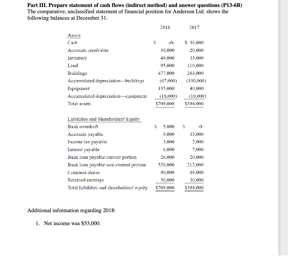 Part III. Prepare statement of cash flows (indirect method) and answer questions (P13-6B)
The comparative, unclassified statement of financial position for Anderson Ltd. shows the
following balances at December 31:
Assets
Cash
Accounts receivable
Inventory
Land
Buildings
Accumulated depreciation-buildings
Equipment
Accumulated depreciation equipment
Total assets
Liabilities and Shareholders' Equity
Bank overdraft
Accounts payable
Income tax payable
Interest payable
Bank loan payable-current portion
Bank loan payable-non-current portion
Common shares
Retained earnings
Total liabilities and shareholders' equity
Additional information regarding 2018:
1. Net income was $53,000.
S
2018
-0-
$ 36,000
38,000
20,000
49,000
35,000
95,000
110,000
477,000
263,000
(67,000)
(100,000)
135,000
40,000
(18,000)
(10,000)
$709,000 $394,000
S 5,000
9,000
3,000
6,000
26,000
520,000
90,000
50,000
$709,000
2017
S
-0-
35,000
2,000
7,000
20,000
212,000
88,000
30,000
$394,000