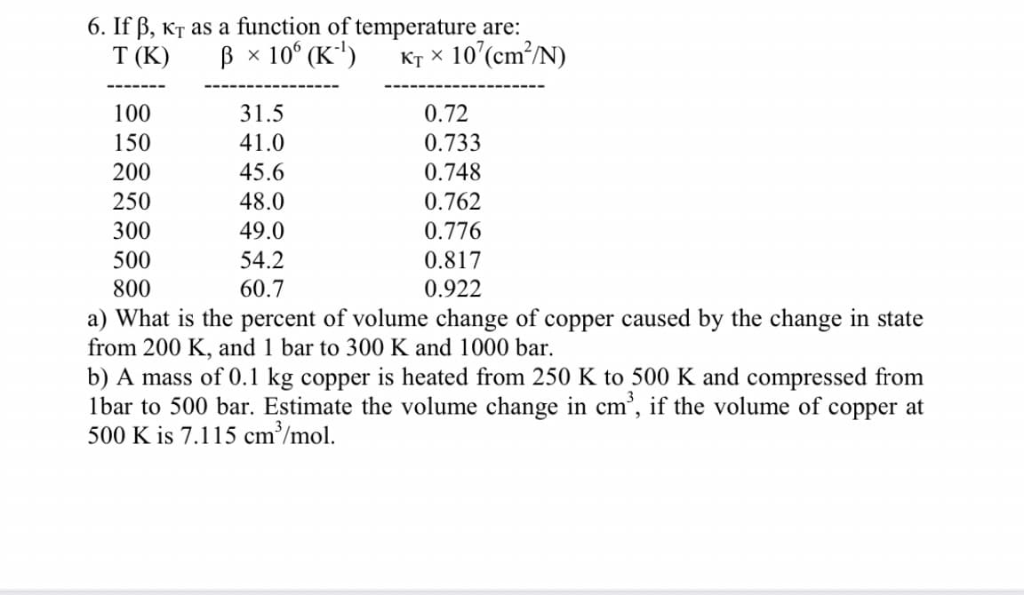 6. If ß, Kr as a function of temperature are:
ß x 10° (K')
Ks × 10’(cm²/N)
T (K)
100
31.5
0.72
150
41.0
0.733
200
45.6
0.748
250
48.0
0.762
300
49.0
0.776
500
54.2
0.817
800
60.7
0.922
a) What is the percent of volume change of copper caused by the change in state
from 200 K, and 1 bar to 300 K and 1000 bar.
b) A mass of 0.1 kg copper is heated from 250 K to 500 K and compressed from
1bar to 500 bar. Estimate the volume change in cm', if the volume of copper at
500 K is 7.115 cm³/mol.
