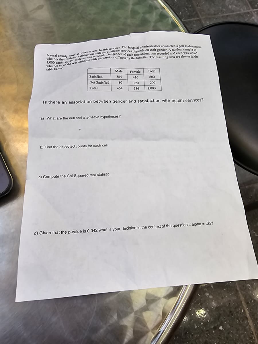 whether the residents' satisfaction with the available services depends on their gender. A random sample of
A rural county hospital offers several health services. The hospital administrators conducted a poll to determine
whether he or she was satisfied with the services offered by the hospital. The resulting data are shown in the
1,000 adult county residents was selected. The gender of each respondent was recorded and each was asked
table below.
Satisfied
Not Satisfied
Total
Male
384
b) Find the expected counts for each cell.
80
464
a) What are the null and alternative hypotheses?
c) Compute the Chi-Squared test statistic.
Is there an association between gender and satisfaction with health services?
Female
416
120
536
Total
800
200
1,000
d) Given that the p-value is 0.042 what is your decision in the context of the question if alpha= .05?
W