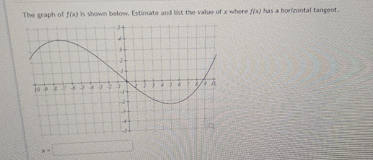 The graph of f(x) is shown below. Estimate and list the value of x where f(x) has a horizontal tangent.
5+
10-9 8 -7 6 -5
=2
