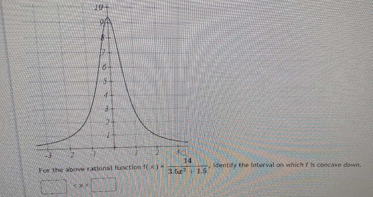 2.4
14
identify the interval on which t is concave down.
For the abeve rational funetion f(K)-
3.5z 15
