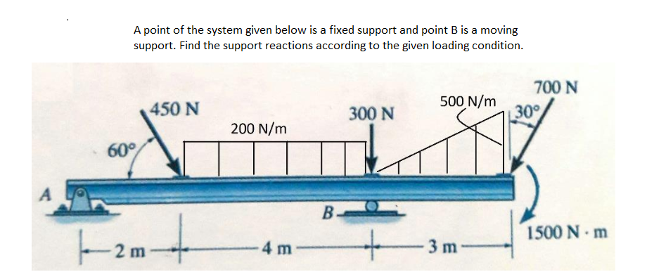 A point of the system given below is a fixed support and point B is a moving
support. Find the support reactions according to the given loading condition.
700 N
500 N/m
450 N
300 N
30
200 N/m
60°
1500 N m
2 m
4 m
3 m
