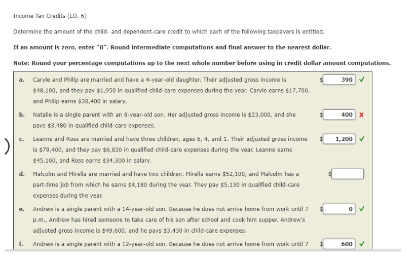 Income Tax Credits (LO. 6)
Determine the amount of the child- and dependent-care credit to which each of the following taxpayers is entitled.
If an amount is zero, enter "0". Round intermediate computations and final answer to the nearest dollar.
Note: Round your percentage computations up to the next whole number before using in credit dollar amount computations.
a. Caryle and Philip are married and have a 4-year-old daughter. Their adjusted gross income is
390
$48,100, and they pay $1,950 in qualified child-care expenses during the year. Caryle earns $17,700,
and Philip earns $30,400 in salary.
b. Natalie is a single parent with an 8-year-old son. Her adjusted gross income is $23,000, and she
400 x
pays $3,480 in qualified child-care expenses.
C.
Leanne and Ross are married and have three children, ages 6, 4, and 1. Their adjusted gross income
1,200
is $79,400, and they pay $6,820 in qualified child-care expenses during the year. Leanne earns
$45,100, and Ross earns $34,300 in salary.
d. Malcolm and Mirella are married and have two children. Mirella earns $52,100, and Malcolm has a
part-time job from which he earns $4,180 during the year. They pay $5,130 in qualified child-care
expenses during the year.
е.
Andrew is a single parent with a 14-year-old son. Because he does not arrive home from work until 7
p.m., Andrew has hired someone to take care of his son after school and cook him supper. Andrew's
adjusted gross income is $49,600, and he pays $3,430 in child-care expenses.
f.
Andrew is a single parent with a 12-year-old son. Because he does not arrive home from work until 7
600
