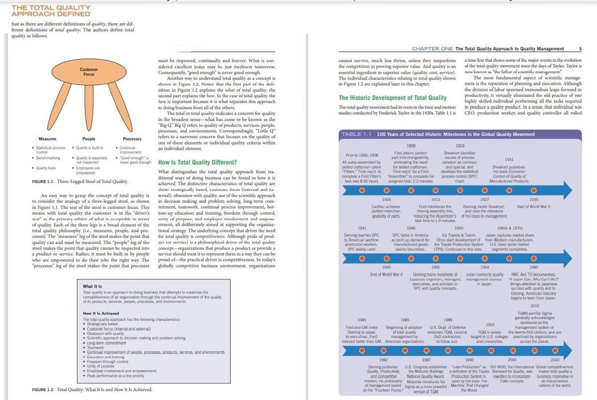 ment is the separation of planning and execution A ge-
THE TOTAL QUALITY
APPROACH DEFINED
Just as there are different definitions of quality, there are dif-
ferent definitions of total quality. The authors define total
quality as follows:
CHAPTER ONE The Total Quality Approach to Quality Management
cannot survive, much less thrive, unless they outperform a time line that shows some of the major events in the evolution
the competition in proving superior value. And quality is an of the total quality movement since the days of Taylor. Taylor is
must be improved, continually and forever. What is con-
sidcred excellent today may be just mediocre tomorrow.
Consequently, "good enough" is never good enough.
Another way to understand total quality as a concept is
shown in ligure 1.2. Notice that the first part of the defi-
nition in Figure 1.2 explains the what of total quality: the
second part explains the how. In the case of total quality, the
how is important because it is what separates this approach
to doing business from all of the others.
The total in total quality indicates a concern for quality
in the broadest sense-what has come to be known as the
"Big Q" Big Q refers to quality of products, services, people,
processes, and environments. Correspondingly. "Little Q"
refers to a narrower concern that focuses on the quality of
one of these elements or individual quality criteria within
an individual element.
Customer
now known a "the father of scientific management"
The most fundamental aspect of scientific
ment is the separation of planning and execution. Although
the division of labor spawned tremendous leaps forward in
productivity, it virtually eliminated the old practice of one
highly skilled individual performing all the tasks required
to produce a quality product. In a sense, that individual was
CEO, production worker, and quality controller all rolled
essential ingredient in superior value (quality, cost, service).
The individual characteristics relating to total quality shown
in Figure 1.2 are explained later in this chapter.
Focus
The Historic Development of Total Quality
The total quality movement had its roots in the time and motion
studies conducted by Frederick Taylor in the 1920s. Table 1.1 is
TABLE 1.1 100 Years of Selected Historic Milestones in the Global Quality Movement
Measures
People
Processes
1908
1924
• Continual
improvement
• "Good enough" is
• Statistical proces • Quality is buit-in
control
Ford attains perfect
part interchangeability.
eliminating the need
for skilled craftsmen.
Time reg'd. for a Ford
complete a Ford Fitter's "Assembler to complete his
assigned task: 2.3 minutes
Shewhart identifies
Prior to 1906-1908
• Benchmarking
• Quality is expected,
not inspected
causes of process
variation as common
and special, and
develops the statistical
process control (SPC)
1931
never good encugh How Is Total Quality Different?
All autos assembled by
skiled craftsmen called
Fitters." Time req'd. to
Shewhart publishes
his book Economic
• Quality tools
• Employees are
empowered
What distinguishes the total quality approach from tra-
ditional ways of doing business can be found in how it is
achieved. The distinctive characteristics of total quality are
diese: strategically bascl, custuuer furus (isterual aud ea-
An casy way to grasp the concept of total quality is ternal), obsession with quality, use of the scientific approach
in decision making and problem solving, long-term com-
mitment, teamwork, continual process improvement, bot-
tom-up education and training, freedom through control,
unity of purpoer, and employre invnlvement and empow-
erment, all deliberately aimed at supporting the organiza-
tional strategy. The underlying concept that drives the need
for total quality is competitiveness. Although pride of prod-
uct (or acrvice) ia a philosophical driver of the total quality
concept-organizations that produce a product or provide a
service should want it to represent them in a way they can be
proud of-the practical driver is competitiveness. In today's
"processes" leg of the stool makes the point that processes globally competitive business environment, organizations
Contral of Quality of
Manutactured Products
FIGURE 1.1 Three-Legged Stool of Total Quality.
task was 8.56 hours
chart.
1906
1913
1927
1939
to consider the analogy of a three-legged stool, as shown
in Figure 1.1. The seat of the stool is customer focus. This
means with total quality the customer is in the "driver's
srat" as the primary arhiter of what is acceptahle in terme
of quality. Each of the three legs is a broad clement of the
total quality philosophy (ie., measures, people, and pro-
cesses). The "measures" leg of the stool makes the point that
quality can and must be measured. The "people" leg of the
stool makes the point that quality cannot be inspected into
a product or service. Rather, it must be built in by people
who are empowered to do their jobs the right way. The
Cadilac achieves
perfect interchan-
geability of parts.
Ford introduces the
moving assembly line,
reducing the Assembler's of his ideas to management.
task time to 19 minutes
Deming meets Shewhart,
and sees the relevance
Start of World War I
1941
1946
1950
1960s & 1970s
Deming teaches SPC
to American wartime
production workers.
SPC widely used.
Eiji Toyoda & Taichi
as pent-up demand for Ohno start developmenit of from Western manufacturers.
SPC fades in America
Japan captures market share
manufactured goods the Toyota Production System
seerns boundless.
U.S. loses some market
segments completely.
(TPS). Continues to this date.
1945
1950
1954
1980
End of World War I
NBC Airs TV documentary,
Japancse enginocra, managers, monagoment courses Japan Con, Why Can't We
Brings attertion to Japanese
success with quality and to
Deming. American industry
begins to learn from Japan
Deming trains hundreds of
Juran conducts quality
executives, and scholars in
SPC and quality concepts.
in Japan.
What It Is
Total quality is an approach to doing business that attempts to maximize the
competitiveness of an organization through the continual improvement of the quality
of its products, services, people, processes, and environments.
2010
TOM/Lean/Sx Sigma
generally acknowiedged
worldwide as the
How It ls Achieved
The total quality approach has the following characteristics.
• Strategically based
• Customer focus (internal and extermal)
• Obsession with quality
• Scientfic approach to decision making and problem solving
• Long-term commitment
• Tearmwork
• Continual improvement of people, pracesses, products, services, and environments
Education ond training
• Freedom through control
Unity of purpose
• Employee involvement and empowerment
• Peak performance as a top pricrity
1981
1985
1988
1993
Ford and GM invite
Deming to speak
to executives. Ford
listened better than GM. American organizations.
Beginning of adoption
of total quality
management by
U.S. Dept. of Defense
endorses TOM, causing
DoD contractors
to follow suit.
management system of
the twenty-first century, and are
taught in U.S. coleges practiced by organizations
across the planet.
TOM is widely
and universities
1982
1987
1990
2000
2020
Deming publishes
Quality, Productivity.
and Competibve
Posmon, ns phiosopny Motorola introduces Sa ed by the booK The
of management based Sigma as a more powerful Machine That Changed
on his "Fourteen Points.
U.S. Congress establishes "Lean Production" as ISO 9000, the International Global competitiveness
the Malcoim Baldrige a definition of the Toyota Standard for Quality, was makes total qualty a
National Quality Award. Production System is
rewritten to incorporate
TOM concepts
business imperative in
a maustraized
nations of the world.
FIGURE 1.2 Total Quality: What It Is and How It Is Achieved.
version of TOM.
the World
