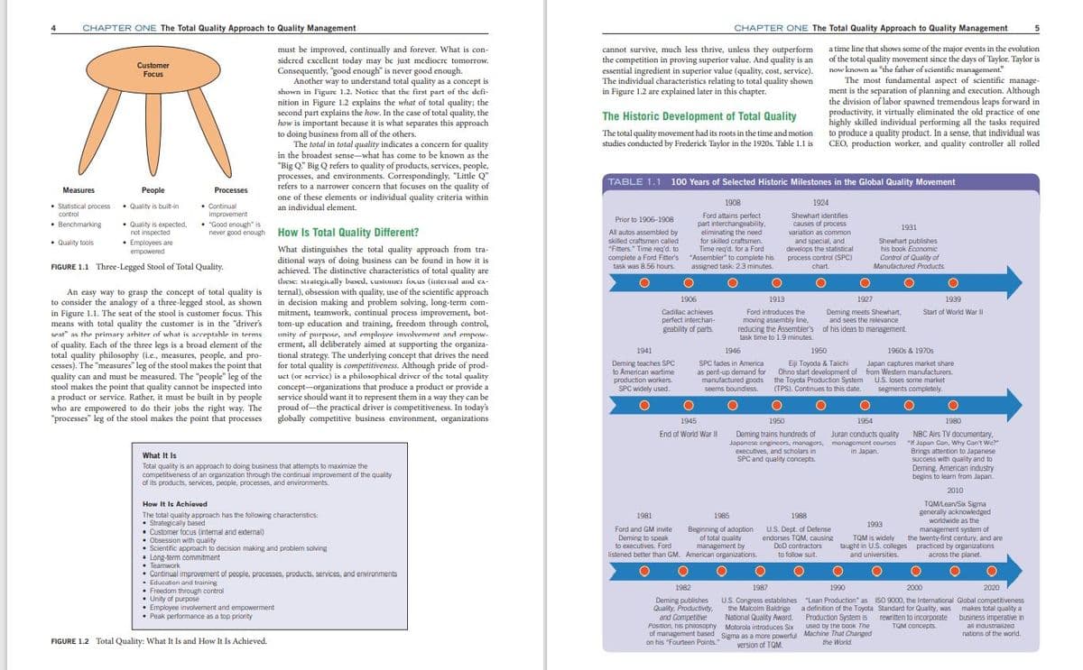 4
CHAPTER ONE The Total Quality Approach to Quality Management
CHAPTER ONE The Total Quality Approach to Quality Management
5
must be improved, continually and forever. What
sidcred cxcellent today may bec just mediocre tomorrow.
Consequently, "good enough" is never good enough.
Another way to understand total quality as a concept is
shown in l'igure 1.2. Notice that the first part of the defi-
nition in Figure 1.2 explains the what of total quality: the
second part explains the how. In the case of total quality, the
how is important because it is what separates this approach
to doing business from all of the others.
The total in total quality indicates a concern for quality
a time line that shows some of the major events in the evolution
of the total quality movement since the days of Taylor. Taylor is
now known as "the father of scientific management"
The most fundamental aspect of scientific manage-
ment is the separation of planning and execution. Although
the division of labor spawned tremendous leaps forward in
productivity, it virtually eliminated the old practice of one
highly skilled individual performing all the tasks required
to produce a quality product. In a sense, that individual was
CEO, production worker, and quality controller all rolled
cannot survive, much less thrive, unless they outperform
the competition in proving superior value. And quality is an
essential ingredient in superior value (quality. cost, service).
The individual characteristics relating to total quality shown
in Figure 1.2 are explained later in this chapter.
con-
Customer
Focus
The Historic Development of Total Quality
The total quality movement had its roots in the time and motion
studies conducted by Frederick Taylor in the 1920s. Table 1.l is
in the broadest sense-what has come to be known as the
"Big Q" Big Q refers to quality of products, services, people,
processes, and environments. Correspondingly, "Little Q*
refers to a narrower concern that focuses on the quality of
one of these elements or individual quality criteria within
an individual element.
TABLE 1.1 100 Years of Selected Historic Milestones in the Globai Quality Movement
Measures
Реople
Processes
1908
1924
• Continual
improvement
• "Good enough" is
never good enough How Is Total Quality Different?
• Statistical process
• Quality is built-in
control
Ford attains perfect
part interchangeability,
eliminating the need
for skilled craftsmen.
Time req'd. for a Ford
complete a Ford Fitter's "Assembler" to complete his.
assigned task: 2.3 minutes.
Shewhart identifies
Prior to 1906-1908
• Benchmarking
• Quality is expected,
not inspected
• Employees are
empowered
causes of process
variation as common
1931
All autos assembled by
skilled craftsmen called
"Fitters." Time req'd. to
and special, and
develops the statistical
process control (SPC)
Shewhart publishes
his book Economic
Control of Quality of
• Quality tools
What distinguishes the total quality approach from tra-
ditional ways of doing business can be found in how it is
achieved. The distinctive characteristics of total quality are
liese: strategically based, custuuei fucus (interLal and ex
ternal), obsession with quality, use of the scientific approach
in decision making and problem solving, long-term com-
mitment, teamwork, continual process improvement, bot-
tom-up education and training, freedom through control,
unity of purpose, and employe involvement and empow-
erment, all deliberately aimed at supporting the organiza-
tional strategy. The underlying concept that drives the need
for total quality is competitiveness. Although pride of prod-
uct (or scrvice) is a philosophical driver of the total quality
concept-organizations that produce a product or provide a
service should want it to represent them in a way they can be
proud of-the practical driver is competitiveness. In today's
globally competitive business environment, organizations
FIGURE 1.1 Three-Legged Stool of Total Quality.
task was 8.56 hours.
chart.
Manufactured Praducts.
An easy way to grasp the concept of total quality is
to consider the analogy of a three-legged stool, as shown
in Figure 1.1. The seat of the stool is customer focus. This
means with total quality the customer is in the "driver's
seat" as the primary arbiter of what is acceptahle in terms
of quality. Each of the three legs is a broad element of the
total quality philosophy (i.e., measures, people, and pro-
cesses). The "measures" leg of the stool makes the point that
quality can and must be measured. The "people" leg of the
stool makes the point that quality cannot be inspected into
a product or service. Rather, it must be built in by people
who are empowered to do their jobs the right way. The
"processes" leg of the stool makes the point that processes
1906
1913
1927
1939
Cadilac achieves
perfect interchan-
geability of parts.
Ford introduces the
moving assembly line,
reducing the Assembler's of his ideas to management
task time to 1.9 minutes
Deming meets Shewhart,
and sees the relevance
Start of World War II
1941
1946
1950
1960s & 1970s
Deming teaches SPC
to American wartime
production workers.
SPC widely used.
SPC fades in America
as pent-up demand for
manufactured goods the Toyota Production System U.S. loses some market
seerms boundless.
Eiji Toyoda & Talichi
Ohno start development of from Western manufacturers.
Japan captures market share
(TPS). Continues to this date.
segments completely.
1945
1950
1954
1980
Deming trains hundreds of
Japancse enginecra, managero, management courses
executives, and scholars in
SPC and quality concepts.
Juran conducts quality
NBC Airs TV documentary,
"If Japan Can, Why Can't We?
Brings attention to Japanese
success with quality and to
Deming. American industry
begins to learn from Japan.
End of World War I
What It Is
in Japan.
Total quality is an approach to doing business that attempts to maximize the
competitiveness of an organization through the continual improvement af the quality
of its products, services, people, processes, and environments.
2010
How It Is Achieved
TOM/Lean/Six Sigma
generally acknowledged
The total quality approach has the following characteristics:
• Strategically based
• Customer focus (internal and external)
• Obsession with quality
• Scientific approach to decision making and problem solving
• Long-term commitment
• Teamwork
• Continual improvement of people, pracesses, products, services, and environments
• Education and training
• Freedom through control
• Unity of purpose
• Employee involvement and empowerment
• Peak performance as a top priority
1981
1985
1988
worldwide as the
1993
Ford and GM invite
Deming to speak
to executives. Ford
listened better than GM. American organizations.
Beginning of adoption
of total quality
management by
U.S. Dept. of Defense
endorses TQM, causing
DoD contractors
to follow suit.
management system of
the twenty-first century, and are
taught in U.S. colleges practiced by organizations
across the planet.
TOM is widely
and universities.
1982
1987
1990
2000
2020
Deming publishes
Quality, Productivity,
and Competitive
Position, his philosophy Motorola introduces Six
of management based Sigma as a more powerful Machine That Changed
on his "Fourteen Points."
U.S. Congress establishes "Lean Production" as ISO 9000, the International Global competitiveness
the Malcolm Baldrige a definition of the Toyota Standard for Quality, was makes total quality a
National Quality Award.
Production System is
Used by the book The
rewritten to incorporate business imperative in
all industraized
nations of the world.
TOM concepts.
FIGURE 1.2 Total Quality: What It Is and How It Is Achieved.
the World
version of TQM.
