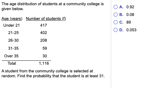 The age distribution of students at a community college is
given below.
O A. 0.92
О В. 0.08
Age (years) Number of students (f)
О с. 89
Under 21
417
O D. 0.053
21-25
402
26-30
208
31-35
59
Over 35
30
Total
1,116
A student from the community college is selected at
random. Find the probability that the student is at least 31.
