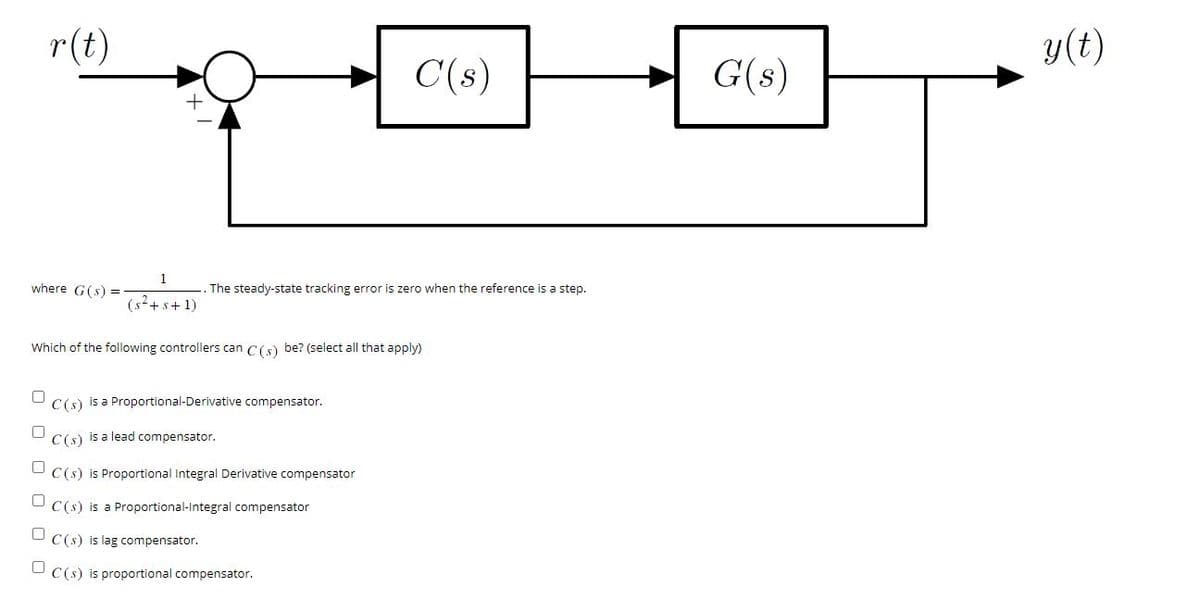 r(t)
where G(s) =
+
1
(s²+s+1)
The steady-state tracking error is zero when the reference is a step.
C(s)
Which of the following controllers can C(s) be? (select all that apply)
0 C(s) is a Proportional-Derivative compensator.
C(s) is a lead compensator.
C(s) is Proportional Integral Derivative compensator
C(s) is a Proportional-Integral compensator
0 C(s) is lag compensator.
C(s) is proportional compensator.
G(s)
y(t)