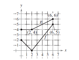 y
.--6-
-5
.--4-
|(2.4)
| (6, 5)
.-3
-2-
.--1-
i ż 3 4 5 6 1
..** -
