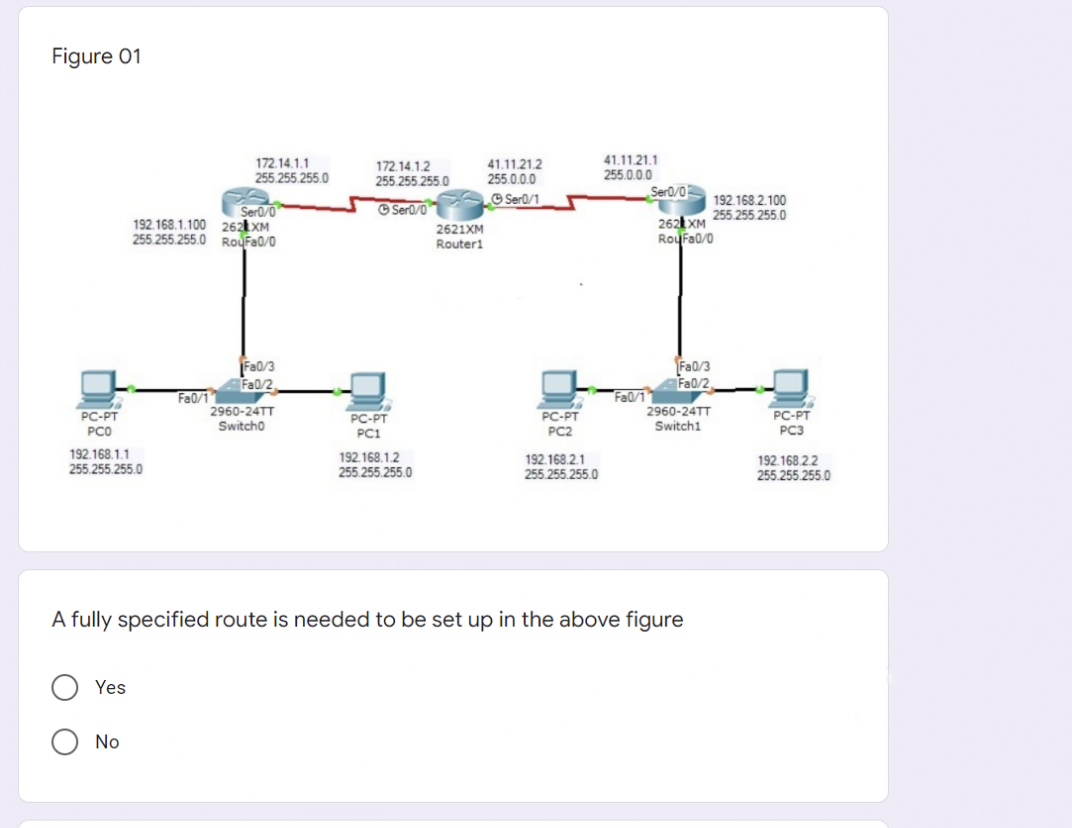 Figure 01
172.14.1.1
255.255.255.0
41.11.21.2
255.0.0.0
41.11.21.1
255.0.0.0
Ser0/0
172.14.1.2
255.255 255.0
© Ser0/1
© Ser0/0
192.168.2.100
255.255.255.0
Ser0/0
192.168.1.100 262XM
255.255.255.0 RouFa0/0
2621XM
Router1
2621 XM
RouFa0/0
Fa0/3
Fa0/2
Fa0/3
Fa0/2
Fa0/1
Fa0/1
2960-24TT
Switcho
2960-24TT
PC-PT
PC-PT
PCO
PC-PT
PC1
PC-PT
PC2
Switch1
PC3
192.168.1.1
255.255.255.0
192.168.1.2
255.255.255.0
192.168.2.1
255.255.255.0
192.168.2.2
255.255.255.0
A fully specified route is needed to be set up in the above figure
Yes
No

