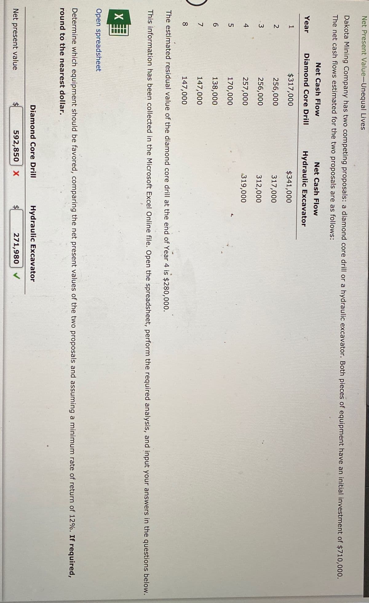 Net Present Value-Unequal Lives
Dakota Mining Company has two competing proposals: a diamond core drill or a hydraulic excavator. Both pieces of equipment have an initial investment of $710,000.
The net cash flows estimated for the two proposals are as follows:
Year
Net Cash Flow
Diamond Core Drill
Net Cash Flow
Hydraulic Excavator
1
$317,000
$341,000
23 4569
7
8
256,000
317,000
256,000
312,000
257,000
319,000
170,000
138,000
147,000
147,000
The estimated residual value of the diamond core drill at the end of Year 4 is $280,000.
This information has been collected in the Microsoft Excel Online file. Open the spreadsheet, perform the required analysis, and input your answers in the questions below.
X
Open spreadsheet
Determine which equipment should be favored, comparing the net present values of the two proposals and assuming a minimum rate of return of 12%. If required,
round to the nearest dollar.
Diamond Core Drill
Net present value
592,850 X
$
tA
Hydraulic Excavator
271,980 V
