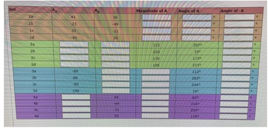 Set
la
lb
ic
1d
2a
2b
2c
2d
3a
3b
3c
3d
4a
4b
4c
4d
41
-23
33
-43
-89
89.
-85
100
36
-49
-21
30
94
-64
-51
53
Magnitude of A
112
120
170
105
Angle of A
357⁰
15⁰
1739
215⁰
1120
283⁰
244°
16⁰
83°
3169
264⁰
1190
0
0
0
Angle of -A
0
●
0
