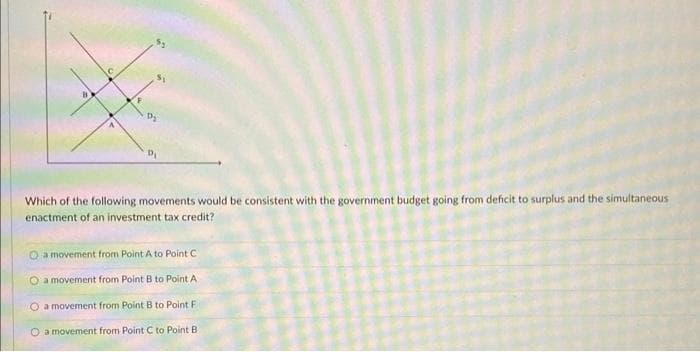 D₂
Which of the following movements would be consistent with the government budget going from deficit to surplus and the simultaneous
enactment of an investment tax credit?
O a movement from Point A to Point C
a movement from Point B to Point A
O a movement from Point B to Point F
a movement from Point C to Point B