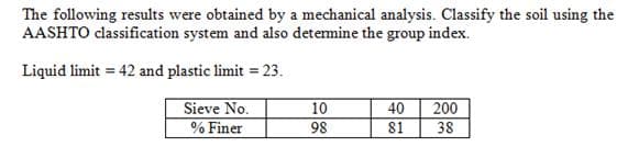 The following results were obtained by a mechanical analysis. Classify the soil using the
AASHTO classification system and also detemine the group index.
Liquid limit = 42 and plastic limit = 23.
Sieve No.
% Finer
10
40
200
98
81
38
