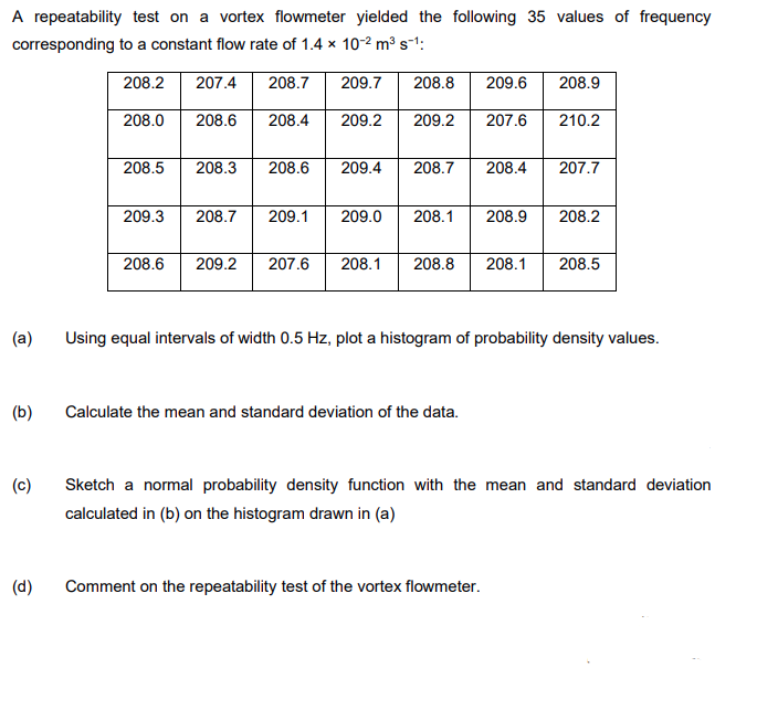 A repeatability test on a vortex flowmeter yielded the following 35 values of frequency
corresponding to a constant flow rate of 1.4 x 10-2 m³ s-1:
208.2
207.4
208.7
209.7
208.8
209.6
208.9
208.0
208.6
208.4
209.2
209.2
207.6
210.2
208.5
208.3
208.6
209.4
208.7
208.4
207.7
209.3
208.7
209.1
209.0
208.1
208.9
208.2
208.6
209.2
207.6
208.1
208.8
208.1
208.5
(a)
Using equal intervals of width 0.5 Hz, plot a histogram of probability density values.
(b)
Calculate the mean and standard deviation of the data.
(c)
Sketch a normal probability density function with the mean and standard deviation
calculated in (b) on the histogram drawn in (a)
(d)
Comment on the repeatability test of the vortex flowmeter.
