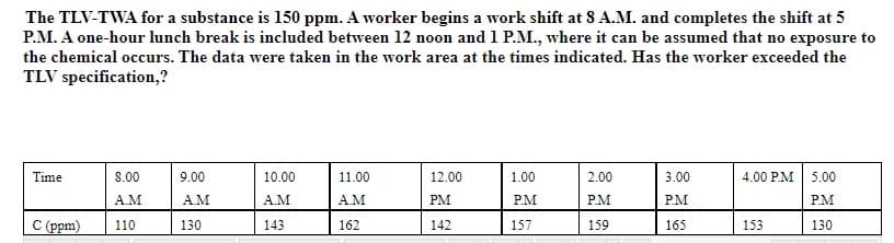 The TLV-TWA for a substance is 150 ppm. A worker begins a work shift at 8 A.M. and completes the shift at 5
P.M. A one-hour lunch break is included between 12 noon and 1 P.M., where it can be assumed that no exposure to
the chemical occurs. The data were taken in the work area at the times indicated. Has the worker exceeded the
TLV specification,?
Time
8.00
9.00
10.00
11.00
12.00
1.00
2.00
3.00
4.00 P.M
5.00
А.М
A.M
A.M
A.M
PM
P.M
P.M
P.M
P.M
C (ppm)
110
130
143
162
142
157
159
165
153
130
