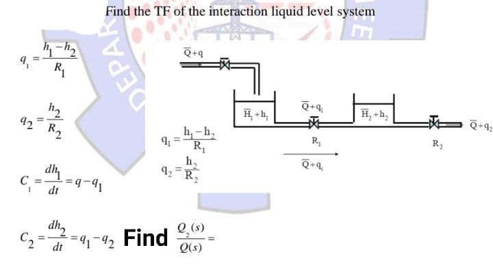 9₁
=
92
1₁-1₂
R₁
=
C =
1
R2
dhy
dt
=
dh₂
dt
Find the TF of the interaction liquid level system
DEPAR
=9-91
9₁
=
91%2Find
Q+q
h₁-h₂
R₁
h,
92 R₂
Q₂ (s)
Q(s)
H₁+h₂
Q+q₁
R₁
Q+q,
H₂ +h₂
R₂
Q+9₂