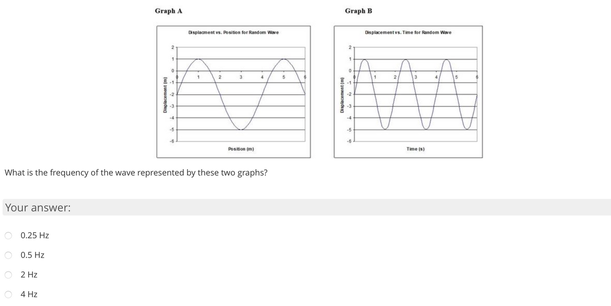 Graph A
Graph B
Displacment vs. Position for Random Wave
Displacementvs. Time for Random Wave
3
2
3
4
-2
-3
-5
-5
-6
-6
Position (m)
Time (s)
What is the frequency of the wave represented by these two graphs?
Your answer:
0.25 Hz
0.5 Hz
2 Hz
4 Hz
