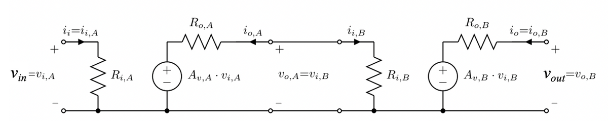 Ro,B
io=i0,B
Ro,A
io,A
ii,B
+
i;=ii,A
Av,B · Vi,B
Vout=Vo,B
Ri,B
Vo,A=Vi,B
Ri,A
Av,A · Vi,A
Vin=Vi,A
