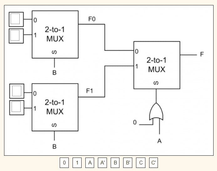 0
0
1
2-to-1
MUX
S
B
2-to-1
MUX
B
FO
F1
0 1 A A'
B B'
0
1
0.
с
2-to-1
MUX
C'
A
F
LL