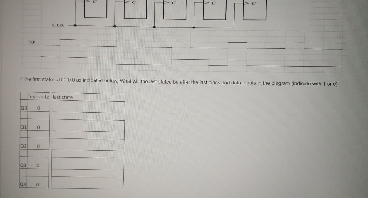 CLK
CLK
if the first state is 0 0 00 as indicated below, What will the last stated be after the last clock and data inputs in the diagram (indicate with 1 or 0)
first statel last state
Q1
Q2
Q3
04
