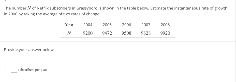 **Question 7.10.14**

The number \( N \) of Netflix subscribers in Grassyboro is shown in the table below. Estimate the instantaneous rate of growth in 2006 by taking the average of two rates of change.

| Year | 2004 | 2005 | 2006 | 2007 | 2008 |
|------|------|------|------|------|------|
| \( N \) | 9200 | 9472 | 9508 | 9828 | 9920 |

Provide your answer below:

\[ \Box \text{subscribers per year} \]