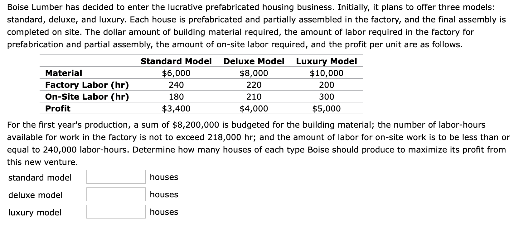 Boise Lumber has decided to enter the lucrative prefabricated housing business. Initially, it plans to offer three models:
standard, deluxe, and luxury. Each house is prefabricated and partially assembled in the factory, and the final assembly is
completed on site. The dollar amount of building material required, the amount of labor required in the factory for
prefabrication and partial assembly, the amount of on-site labor required, and the profit per unit are as follows.
Luxury Model
$10,000
Standard Model
Deluxe Model
$8,000
$6,000
Material
Factory Labor (hr)
On-Site Labor (hr)
240
220
200
210
300
180
Profit
$3,400
$4,000
$5,000
For the first year's production, a sum of $8,200,000 is budgeted for the building material; the number of labor-hours
available for work in the factory is not to exceed 218,000 hr; and the amount of labor for on-site work is to be less than or
equal to 240,000 labor-hours. Determine how many houses of each type Boise should produce to maximize its profit from
this new venture.
houses
standard model
houses
deluxe model
houses
luxury model
