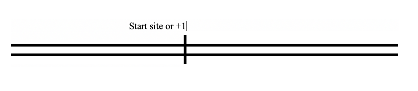 Start site or +
+1|
