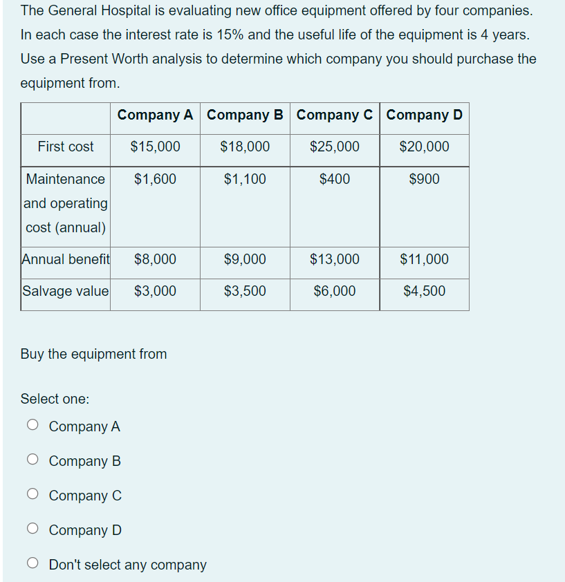 The General Hospital is evaluating new office equipment offered by four companies.
In each case the interest rate is 15% and the useful life of the equipment is 4 years.
Use a Present Worth analysis to determine which company you should purchase the
equipment from.
First cost
Maintenance
and operating
cost (annual)
Annual benefit
Salvage value
Company A Company B Company C Company D
$15,000
$18,000
$25,000
$20,000
$1,600
$1,100
$400
$900
$8,000
$3,000
Buy the equipment from
Select one:
O Company A
O Company B
Company C
O Company D
O Don't select any company
$9,000
$3,500
$13,000
$6,000
$11,000
$4,500