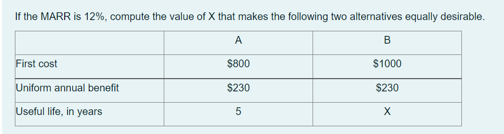 If the MARR is 12%, compute the value of X that makes the following two alternatives equally desirable.
First cost
Uniform annual benefit
Useful life, in years
A
$800
$230
5
B
$1000
$230
X