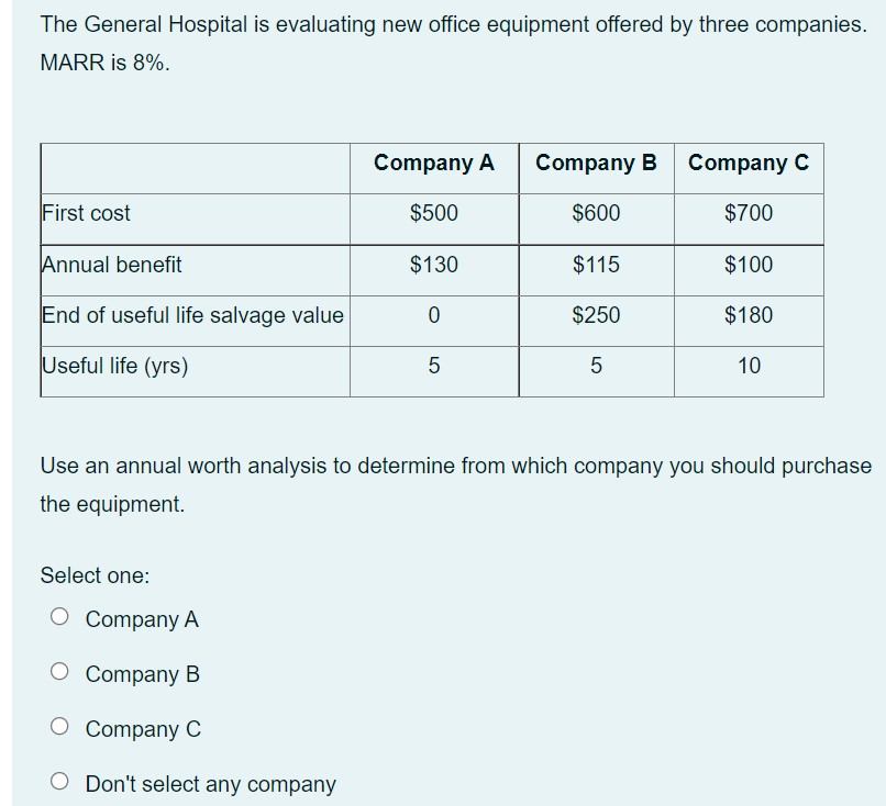 The General Hospital is evaluating new office equipment offered by three companies.
MARR is 8%.
First cost
Annual benefit
End of useful life salvage value
Useful life (yrs)
Company A Company B Company C
$500
$600
$700
$130
$115
$100
0
$250
$180
Select one:
O Company A
O Company B
O Company C
O Don't select any company
5
5
10
Use an annual worth analysis to determine from which company you should purchase
the equipment.