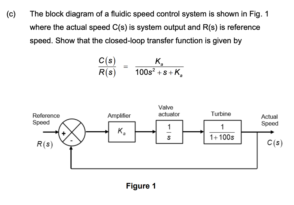 (c)
The block diagram of a fluidic speed control system is shown in Fig. 1
where the actual speed C(s) is system output and R(s) is reference
speed. Show that the closed-loop transfer function is given by
Reference
Speed
R(s)
C(s)
R(s)
K
100s²+s+Ka
Amplifier
Valve
actuator
Turbine
Actual
Speed
1
+
Ка
S
1+100s
C(s)
Figure 1