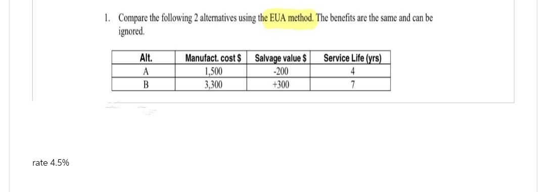 rate 4.5%
1. Compare the following 2 alternatives using the EUA method. The benefits are the same and can be
ignored.
Alt.
A
B
Manufact. cost $
1,500
3,300
Salvage value $
-200
+300
Service Life (yrs)
4
7