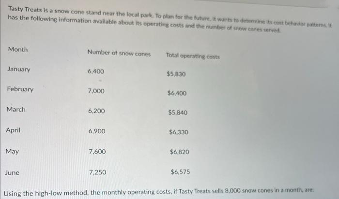 Tasty Treats is a snow cone stand near the local park. To plan for the future, it wants to determine its cost behavior patterns. It
has the following information available about its operating costs and the number of snow cones served
Month
January
February
March.
April
May
June
Number of snow cones
6,400
7,000
6,200
6,900
7,600
7,250
Total operating costs
$5,830
$6,400
$5,840
$6,330
$6,820
$6,575
Using the high-low method, the monthly operating costs, if Tasty Treats sells 8,000 snow cones in a month, are: